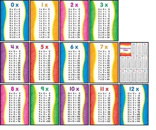 Multiples 